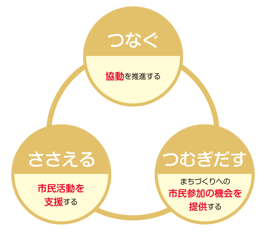 理念イメージ図